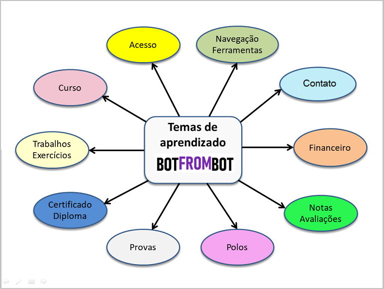 chatbot para ead